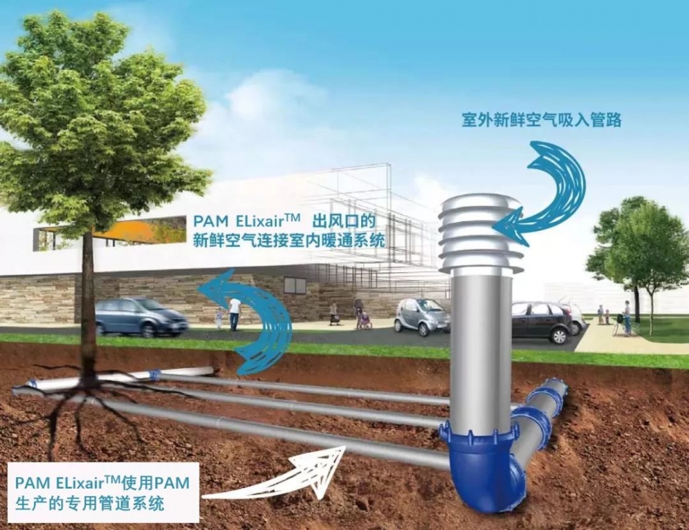 ELixair fresh air exchanging system