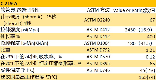 Versilon? C-219-A